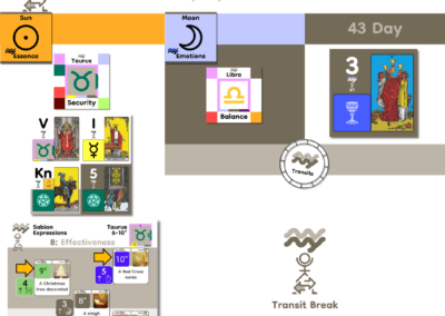 DailyTransits_Apr29_2026