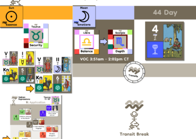 DailyTransits_Apr30_2026