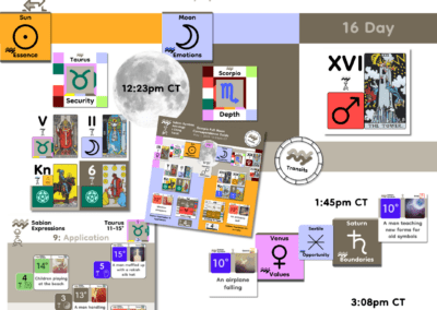 DailyTransits_May1_2026