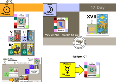 DailyTransits_May2_2026