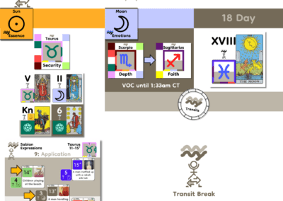 DailyTransits_May3_2026