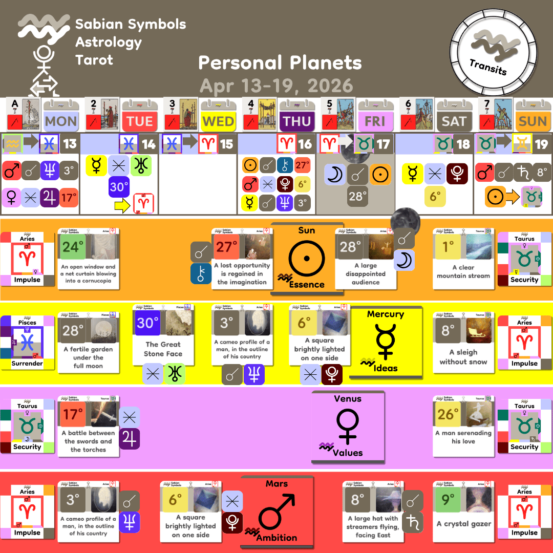 Weekly Transit - Personal_Apr13_2026