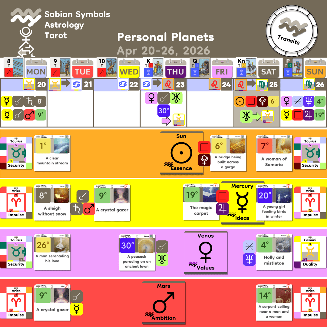 Weekly Transit - Personal_Apr20_2026