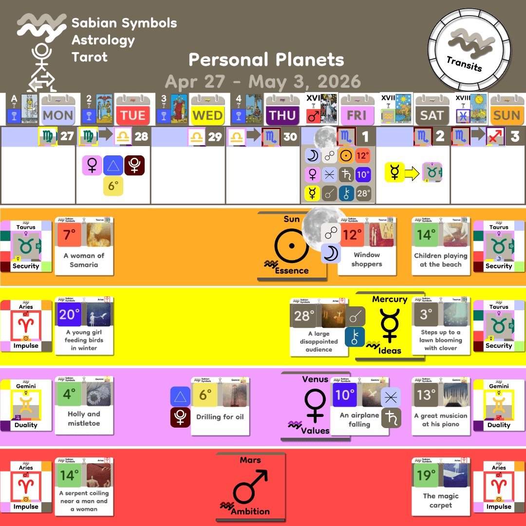 Weekly Transit - Personal_Apr27_2026