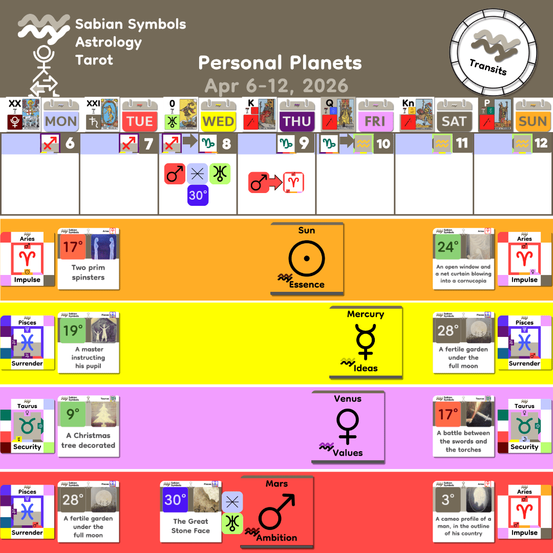 Weekly Transit - Personal_Apr6_2026