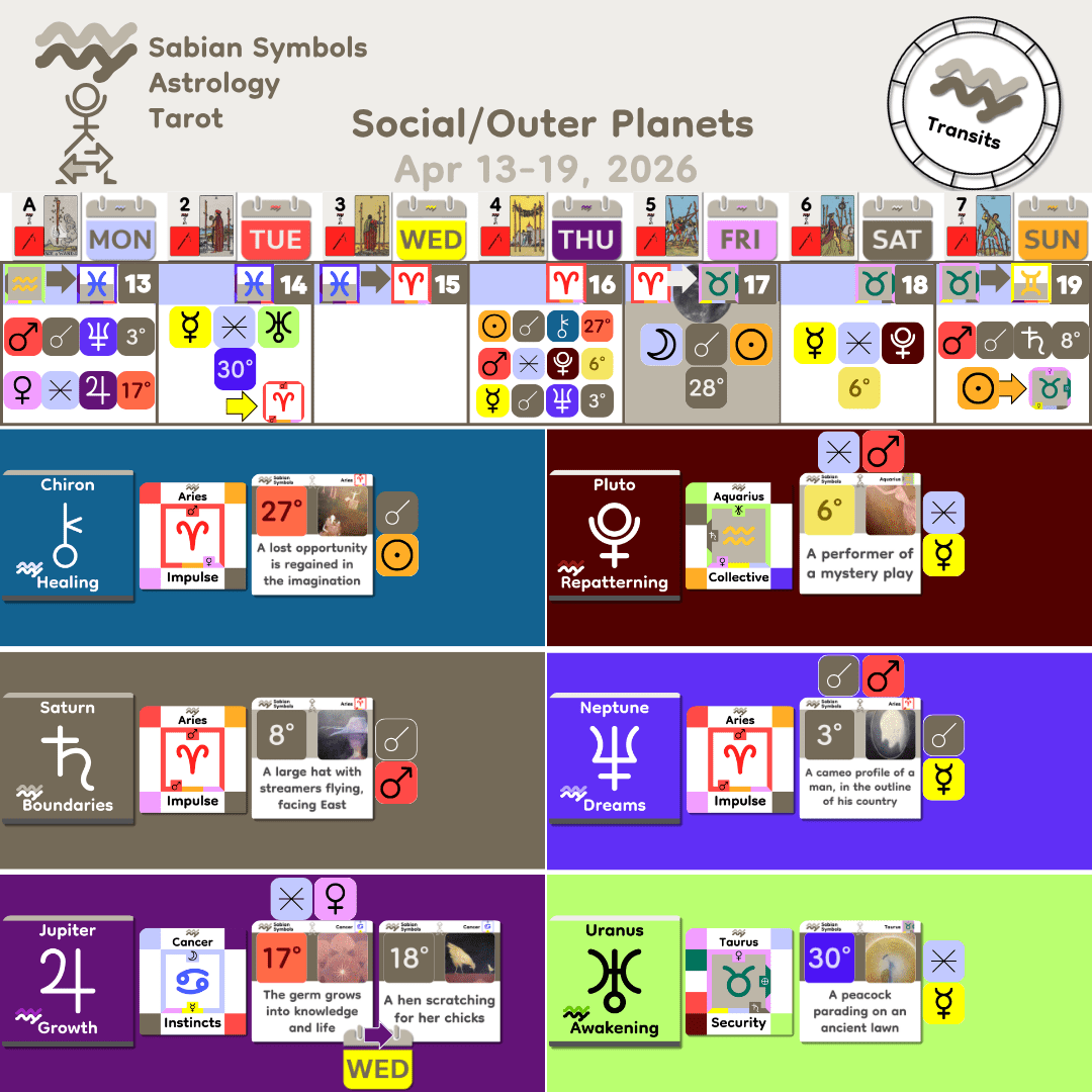 Weekly Transit - SocialOuter_Apr13_2026