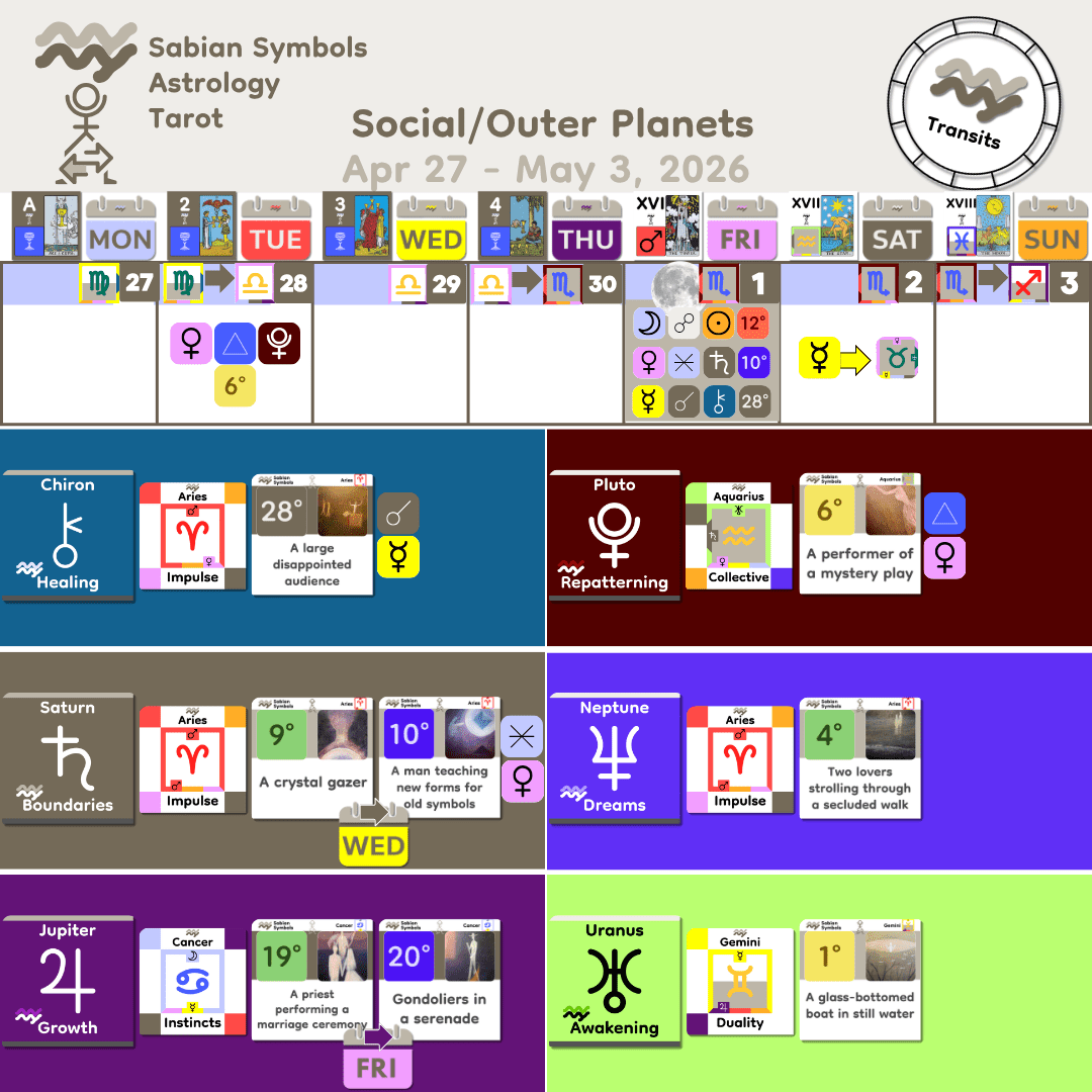 Weekly Transit - SocialOuter_Apr27_2026