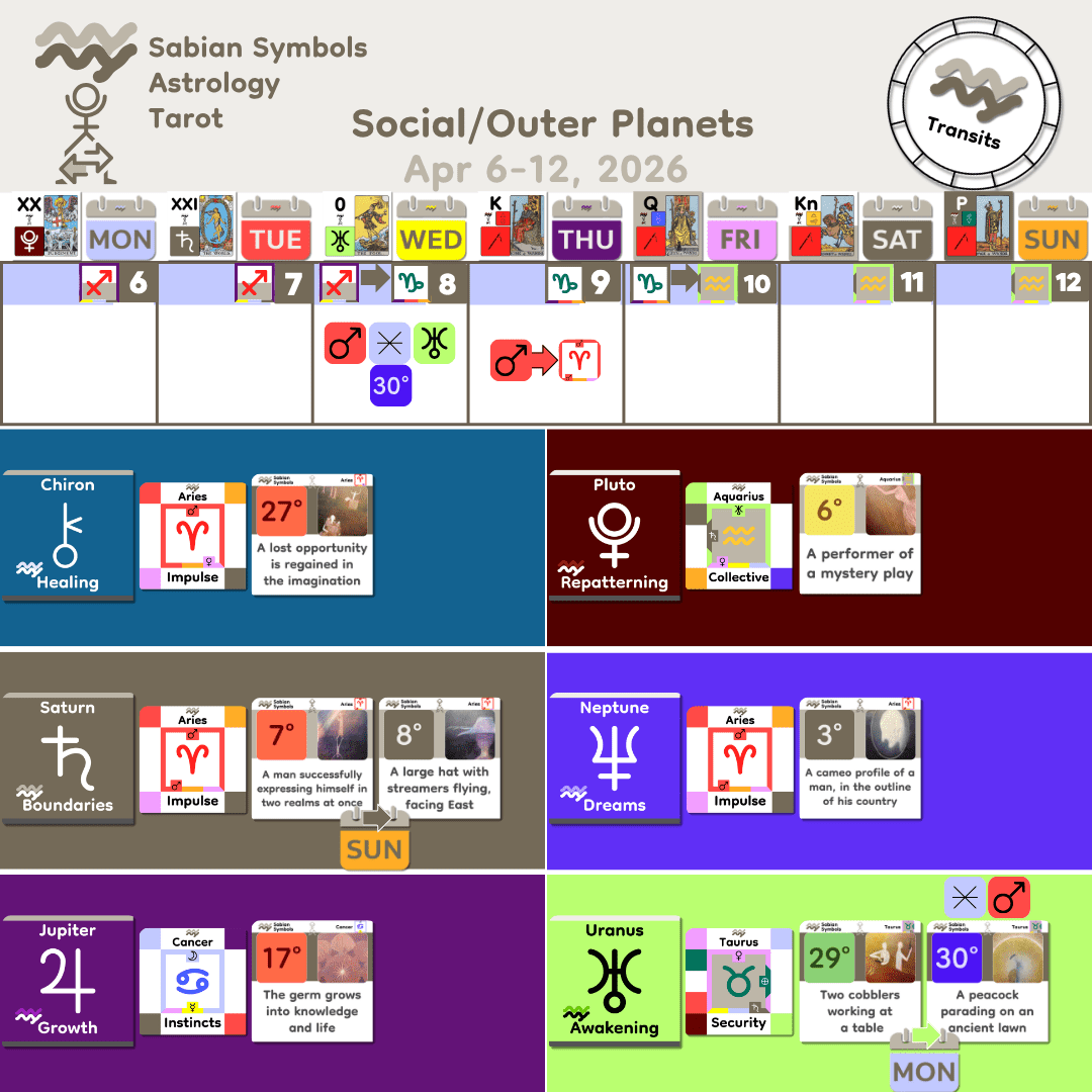 Weekly Transit - SocialOuter_Apr6_2026