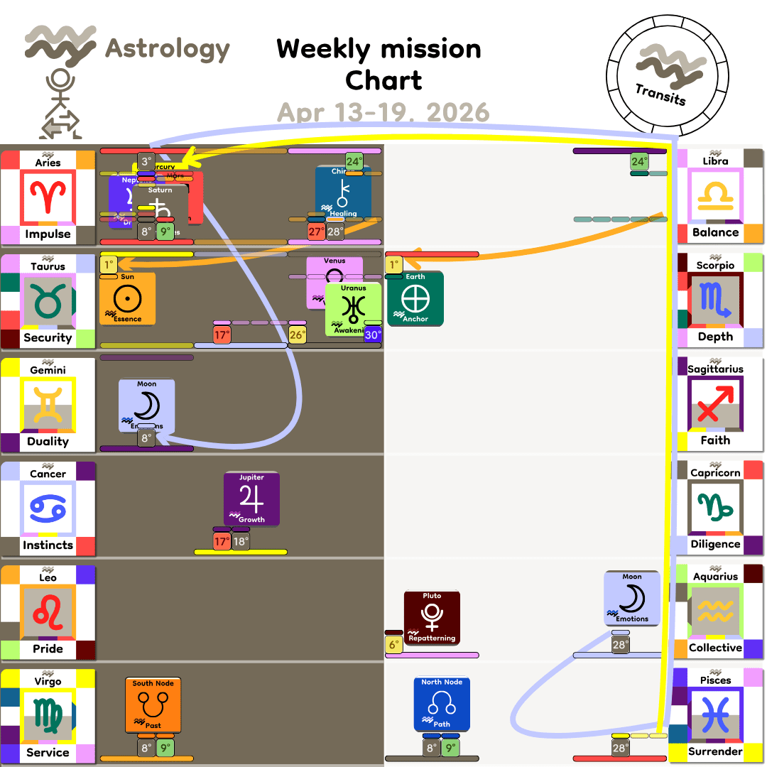 Weekly mission Chart - Apr13_2026