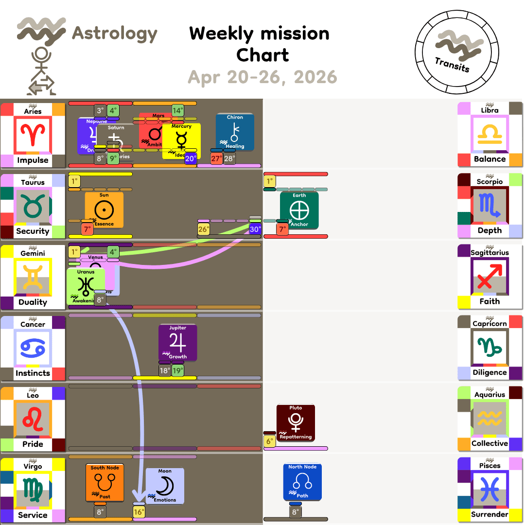 Weekly mission Chart - Apr20_2026