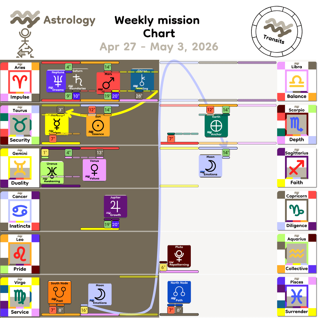 Weekly mission Chart - Apr27_2026