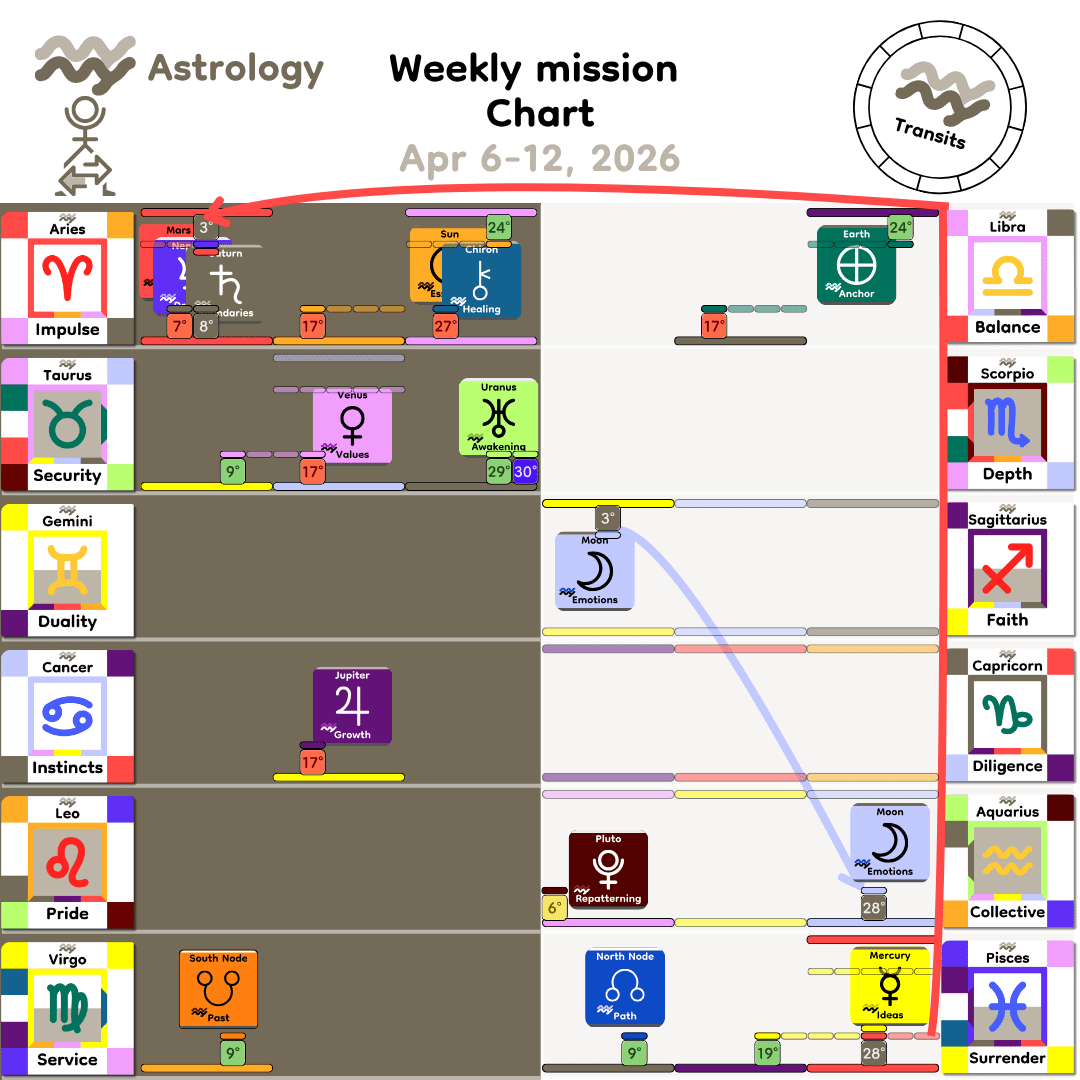 Weekly mission Chart - Apr6_2026