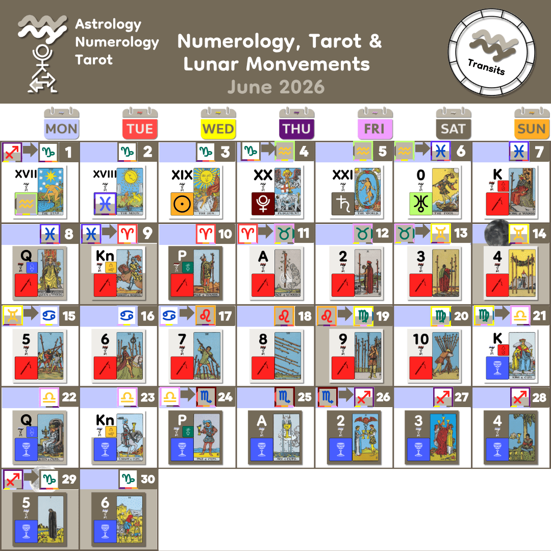 6_Jun 2026 Lunar Numerology