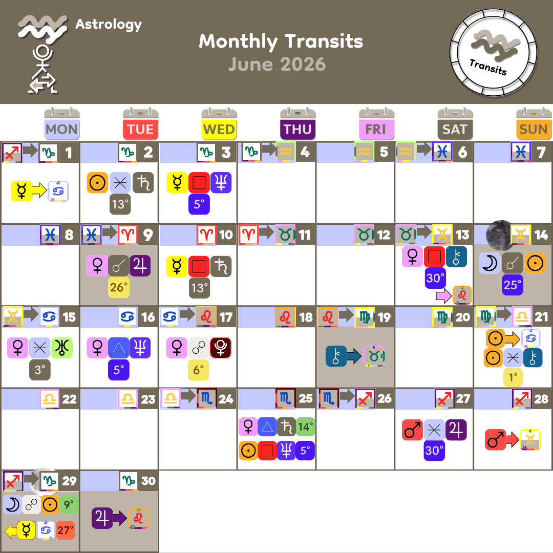 6_Jun 2026 Monthly Transits