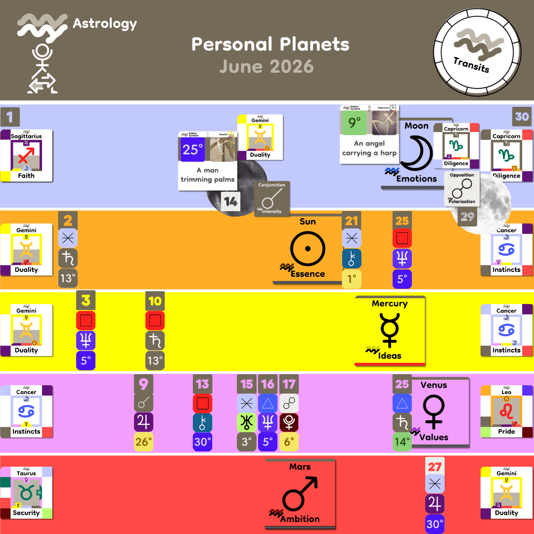 6_Monthly Personal_Jun 2026
