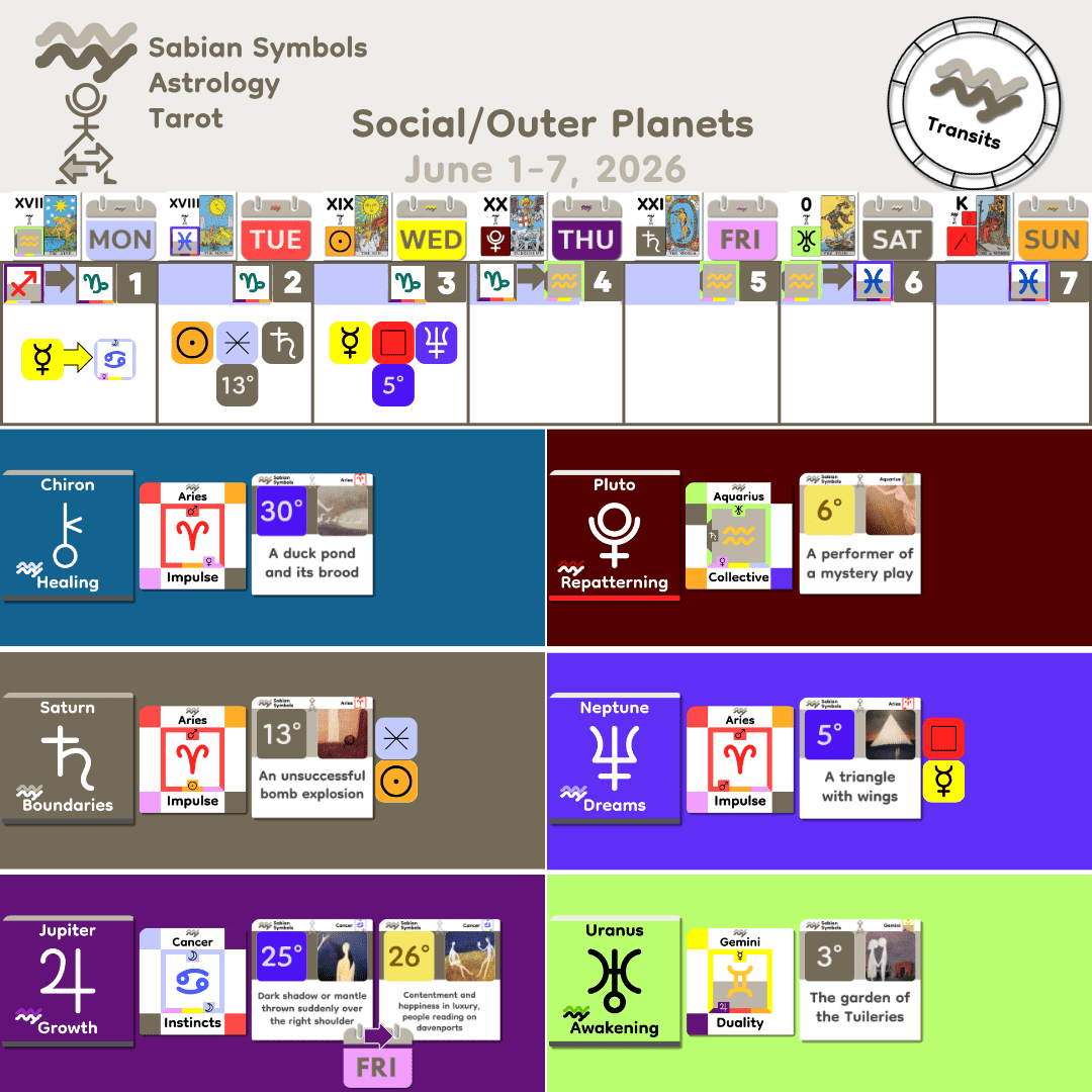 Weekly Transit - SocialOuter_Jun1_2026