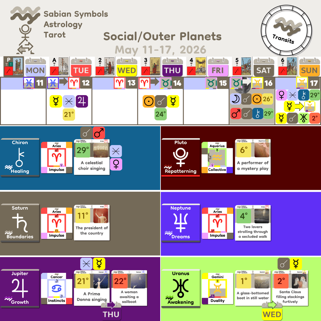 Weekly Transit - SocialOuter_May11_2026