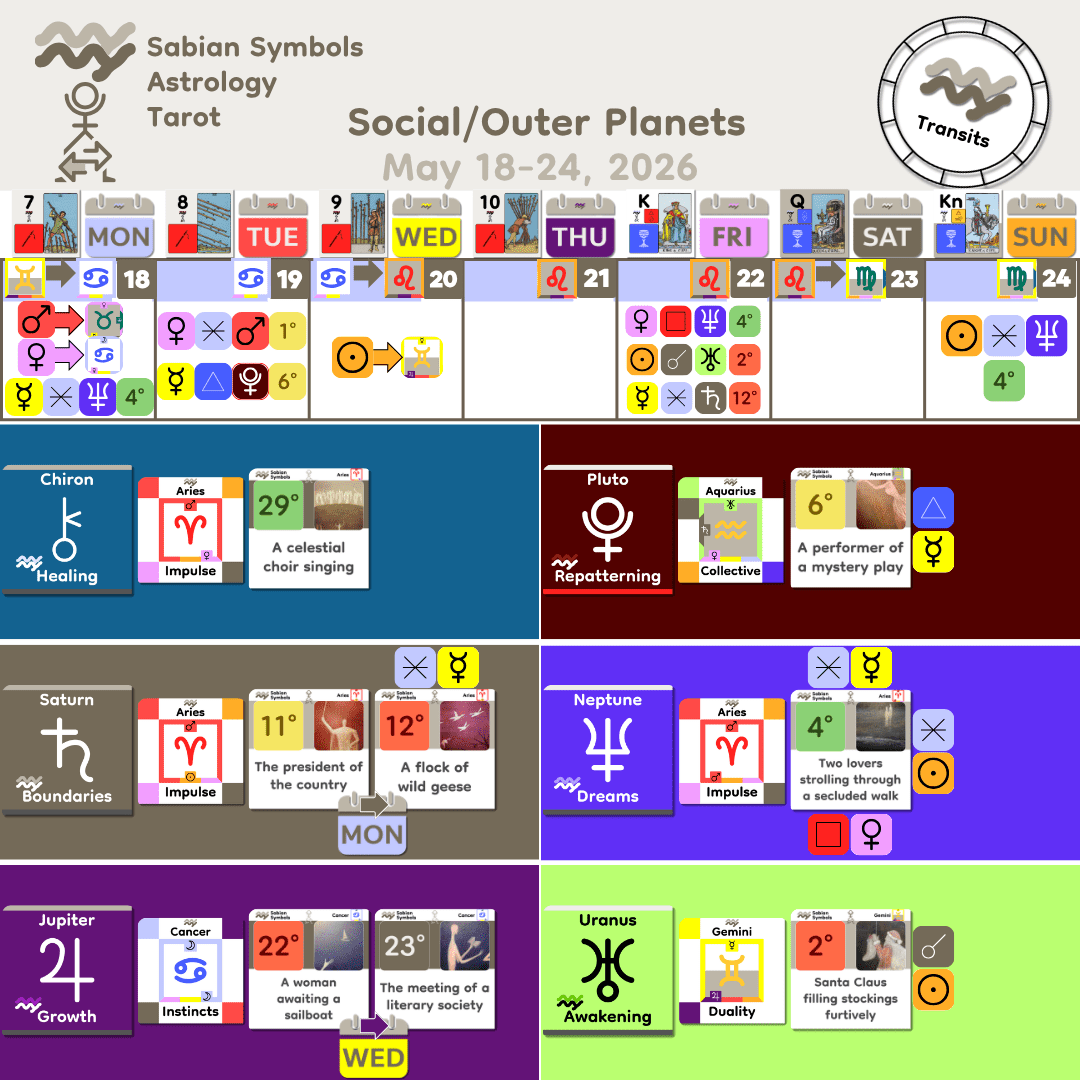 Weekly Transit - SocialOuter_May18_2026