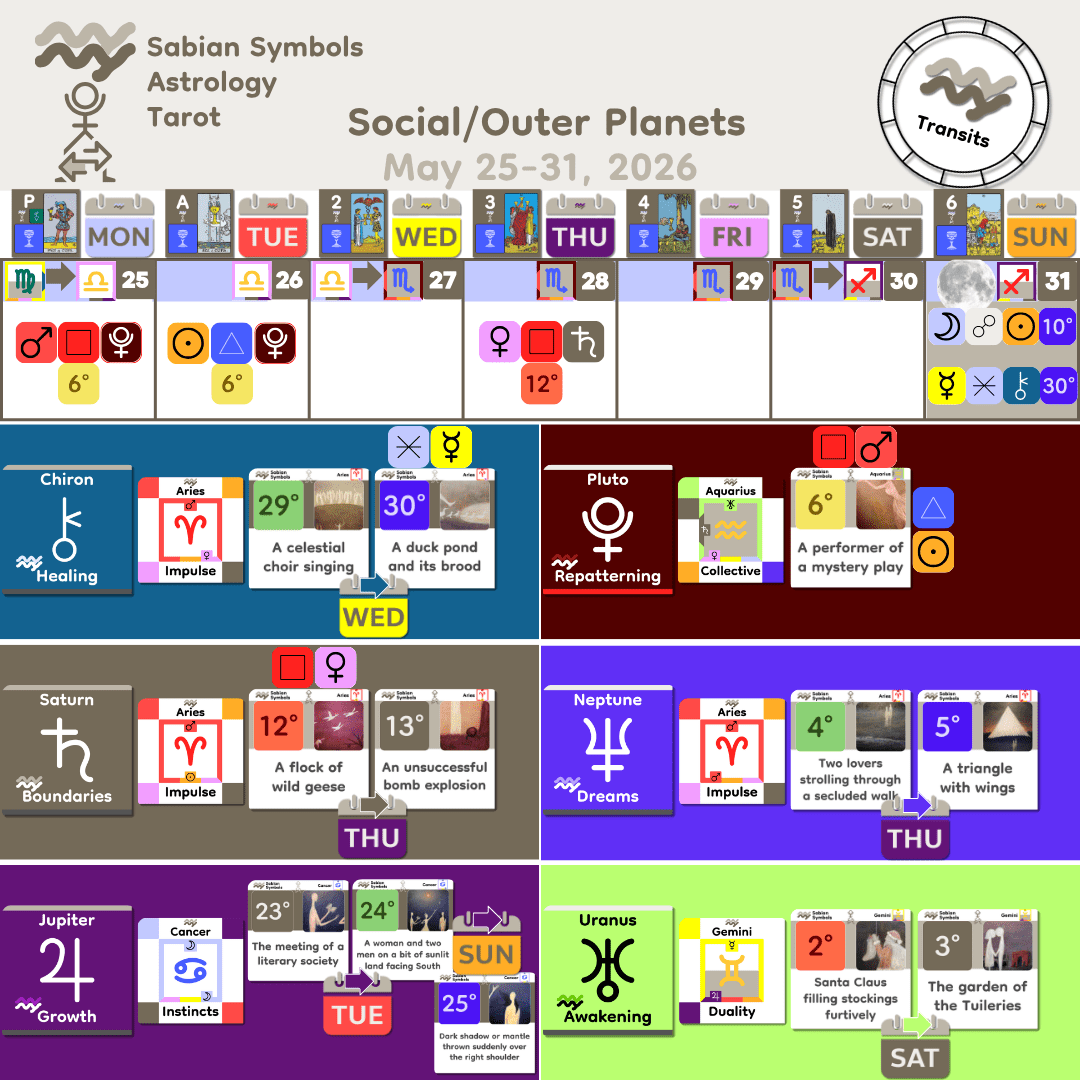 Weekly Transit - SocialOuter_May25_2026