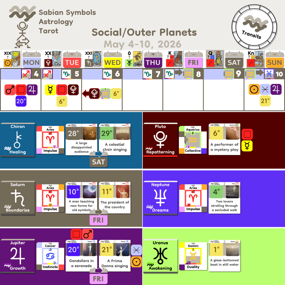 Weekly Transit - SocialOuter_May4_2026