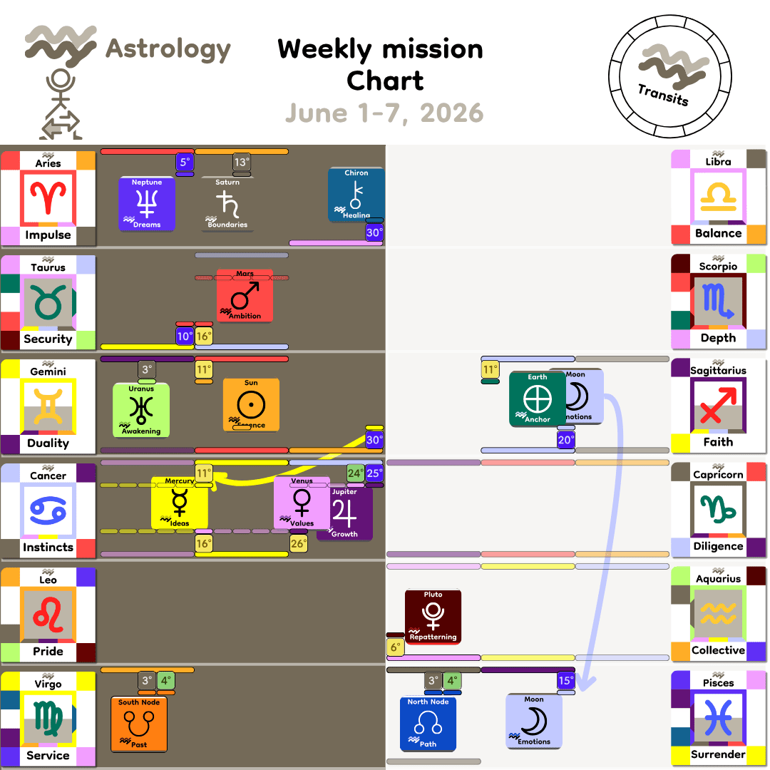 Weekly mission Chart - Jun1_2026