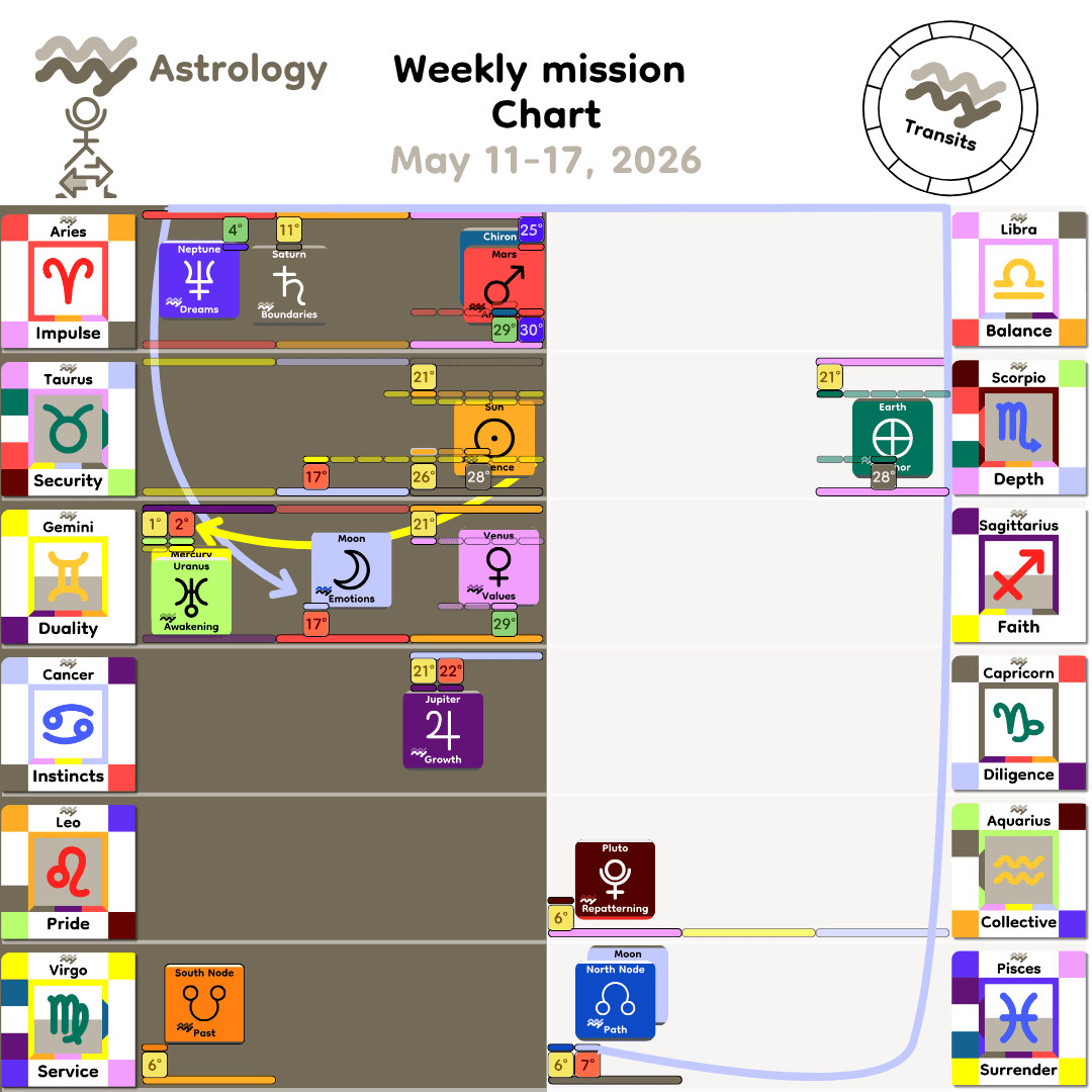 Weekly mission Chart - May11_2026