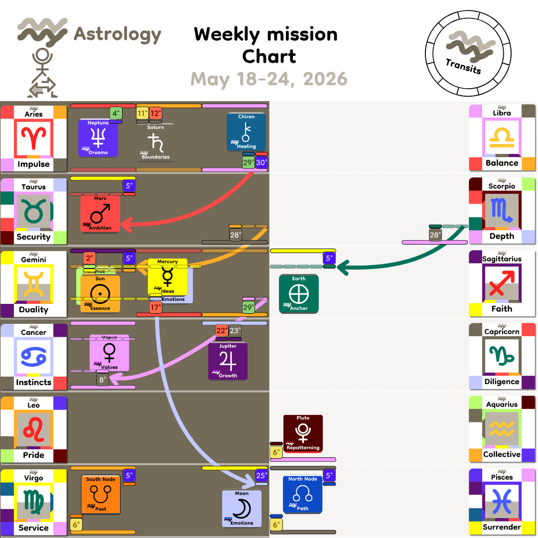 Weekly mission Chart - May18_2026