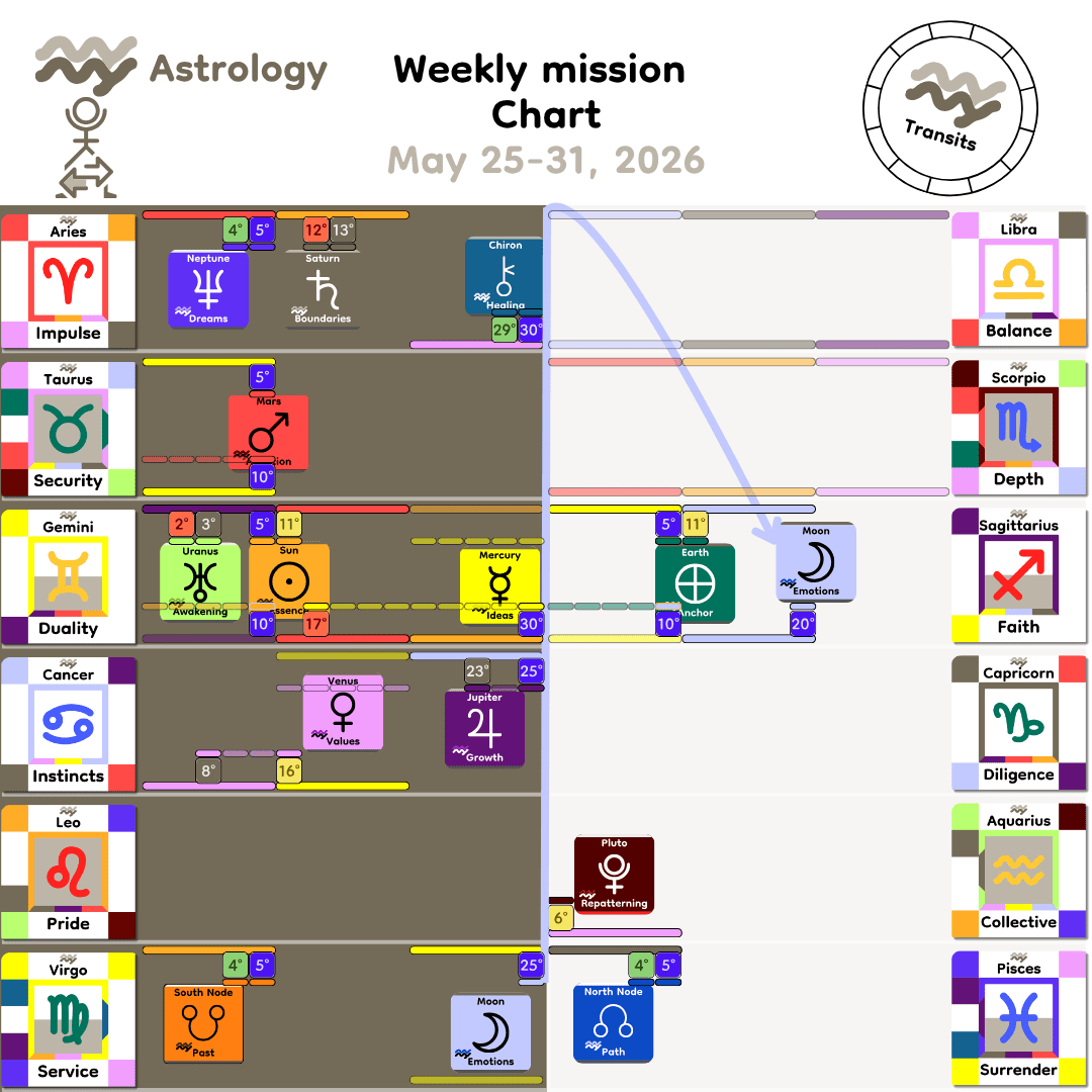 Weekly mission Chart - May25_2026