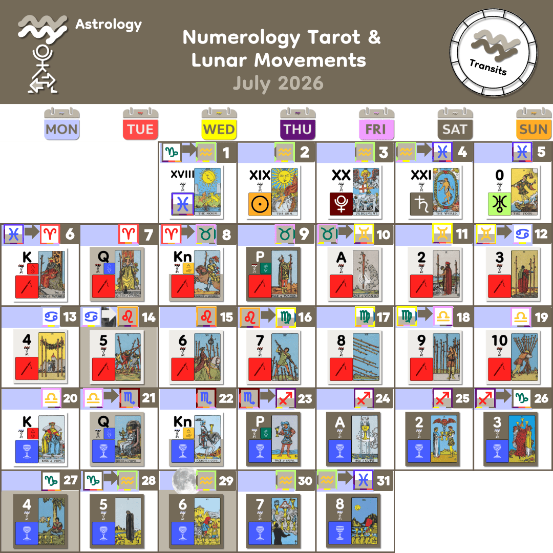 7_July 2026 Lunar Numerology