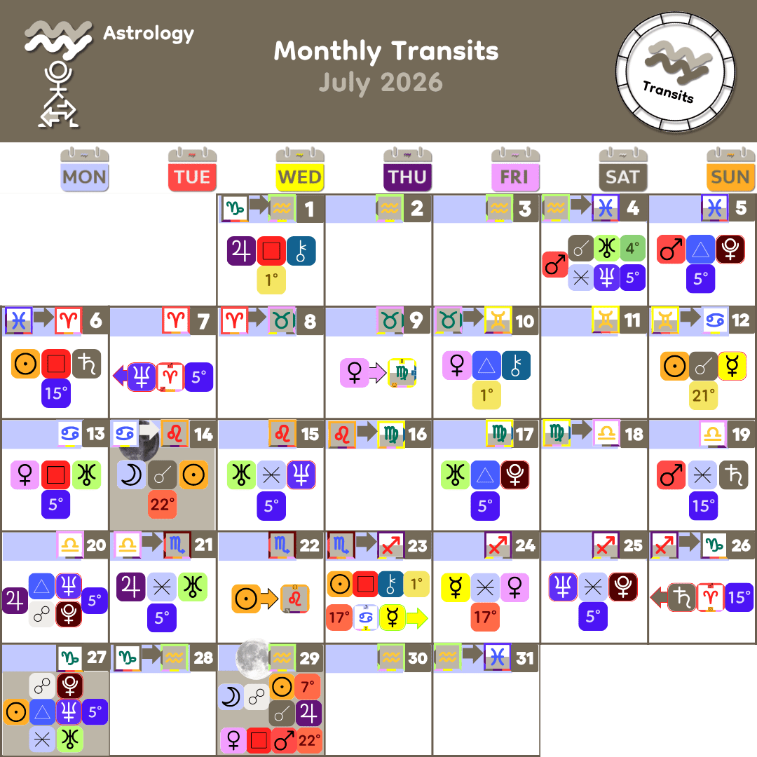 Jul 2026 Monthly Transits