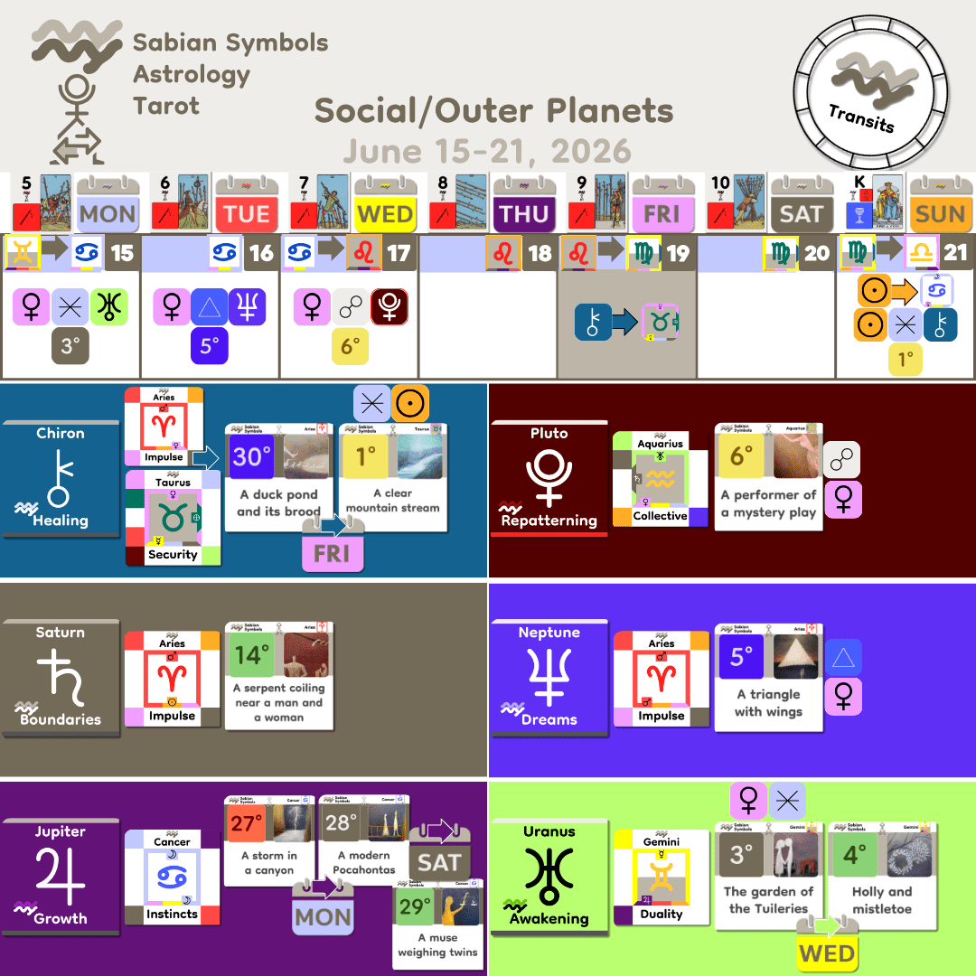 Weekly Transit - SocialOuter_Jun15_2026