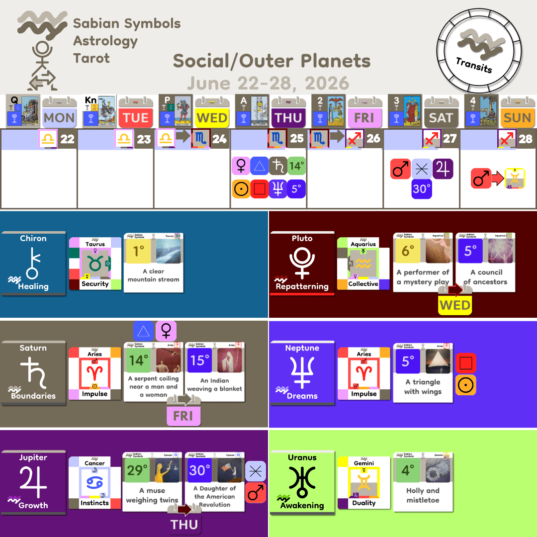 Weekly Transit - SocialOuter_Jun22_2026