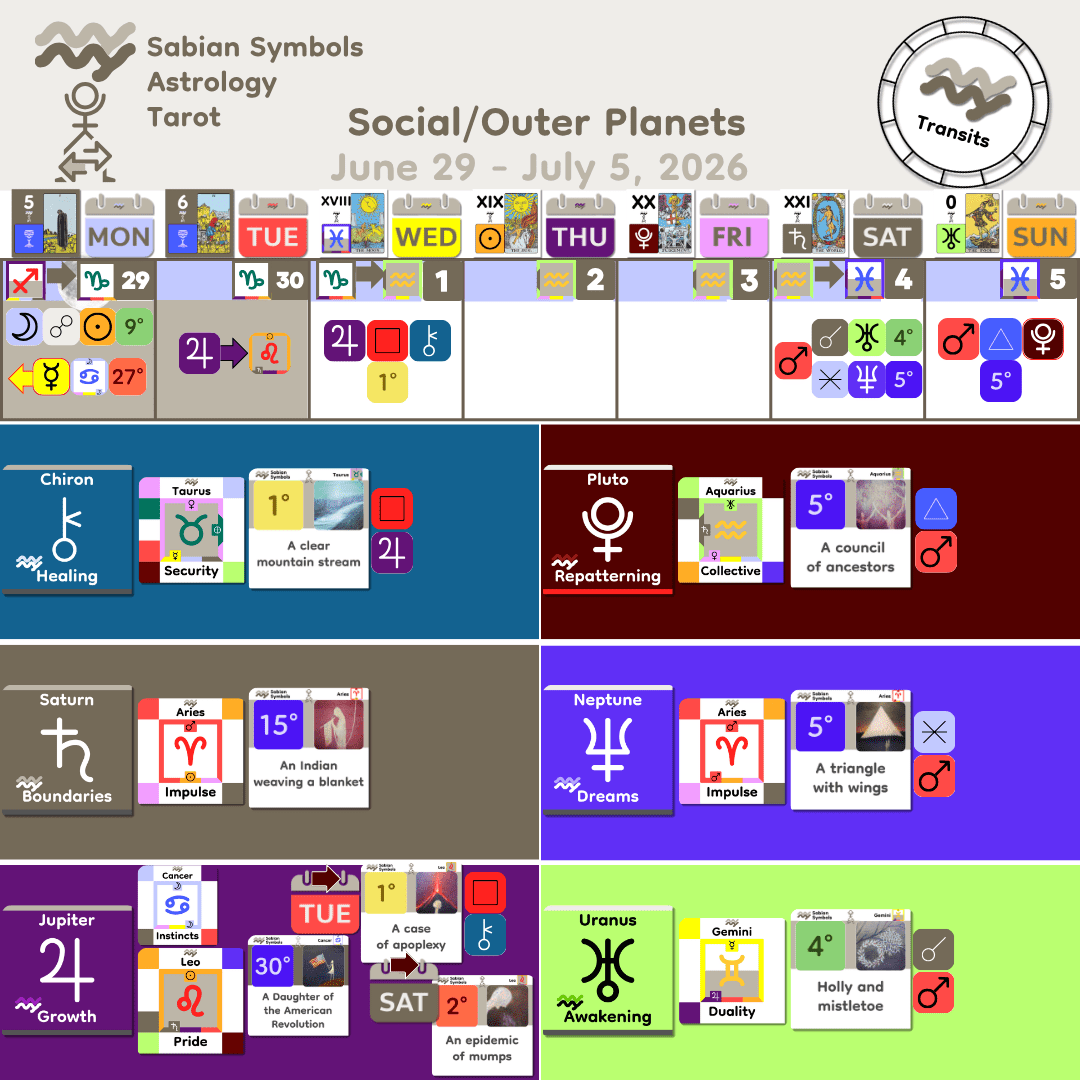 Weekly Transit - SocialOuter_Jun29_2026