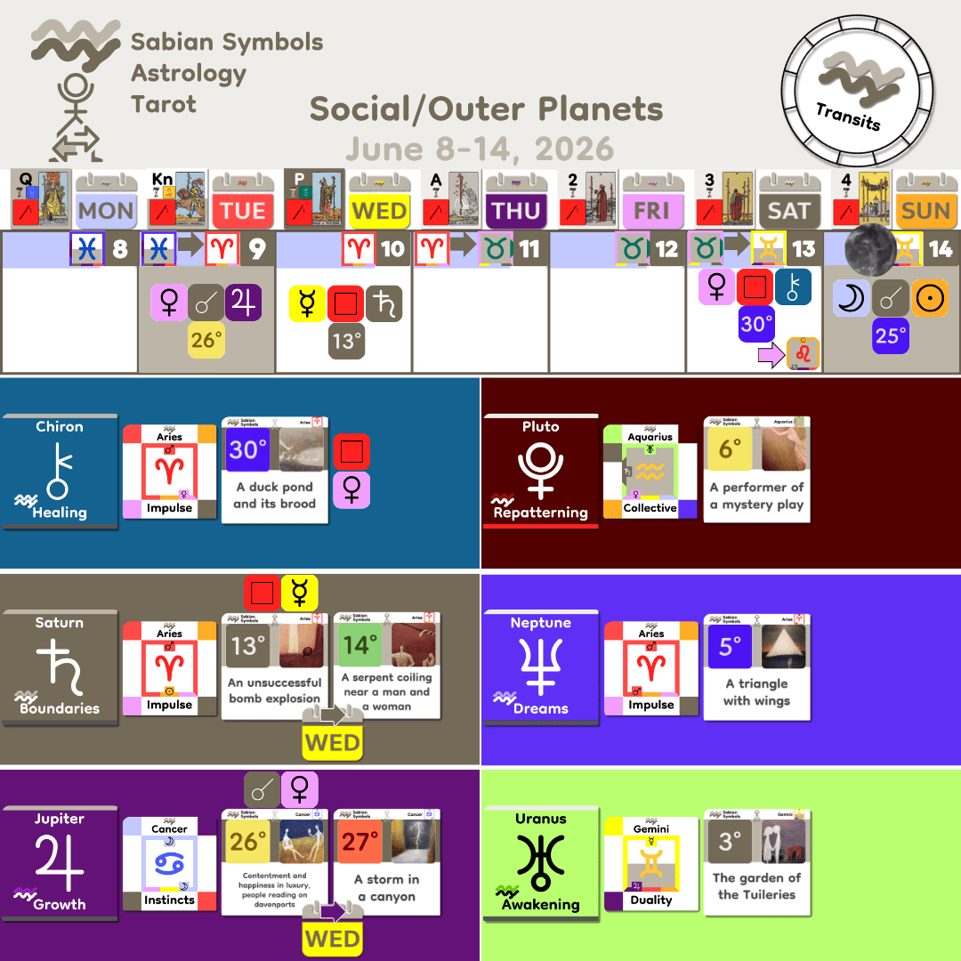 Weekly Transit - SocialOuter_Jun8_2026
