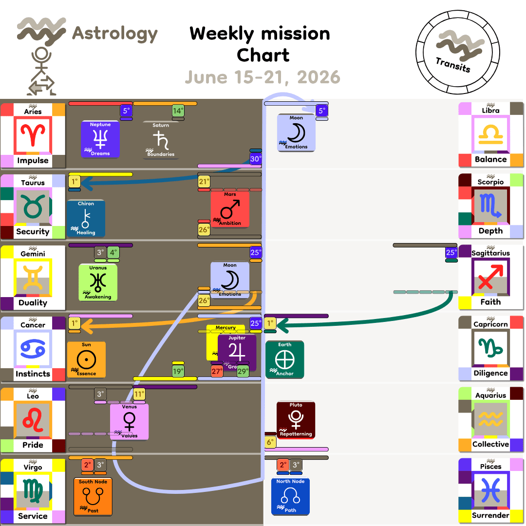 Weekly mission Chart - Jun15_2026