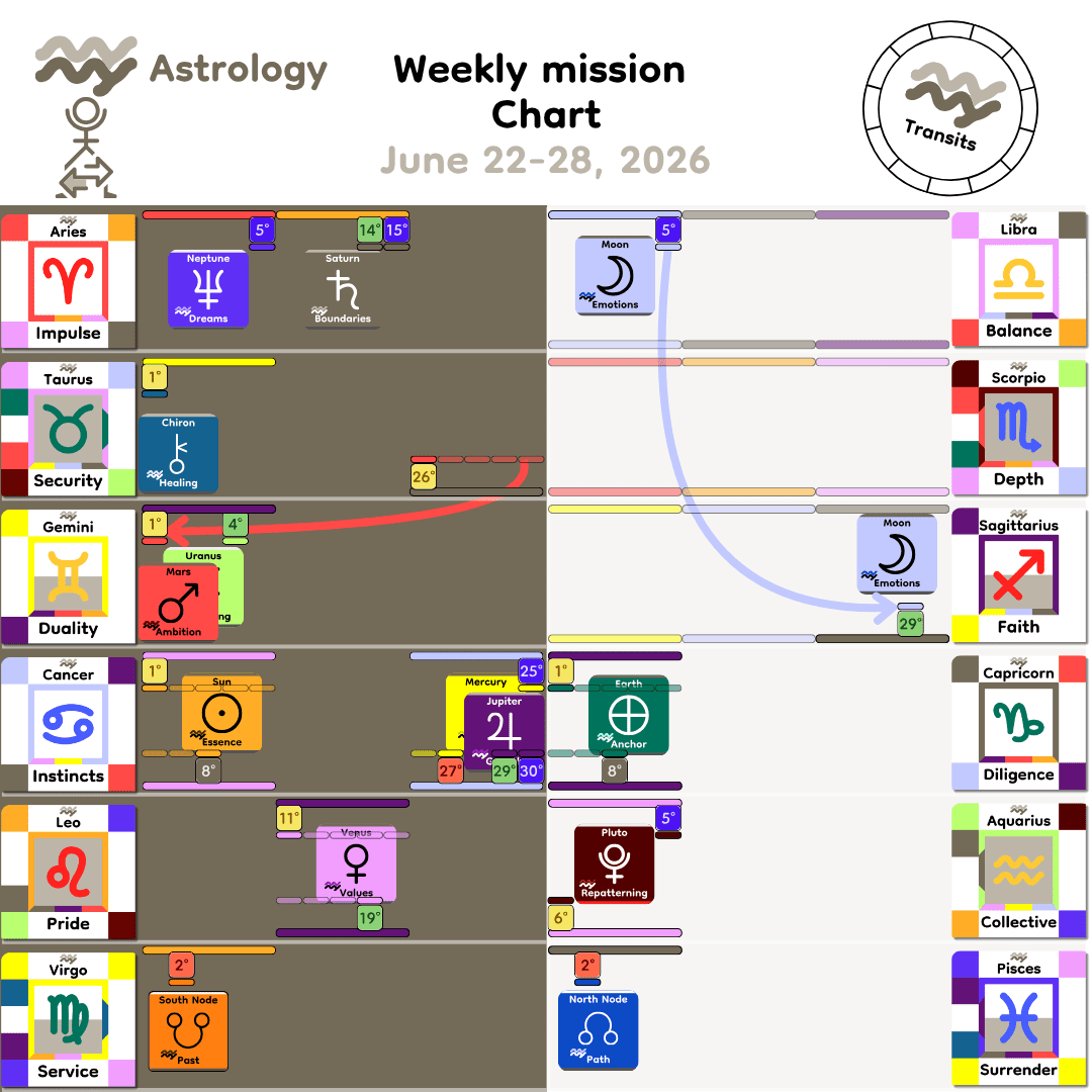 Weekly mission Chart - Jun22_2026