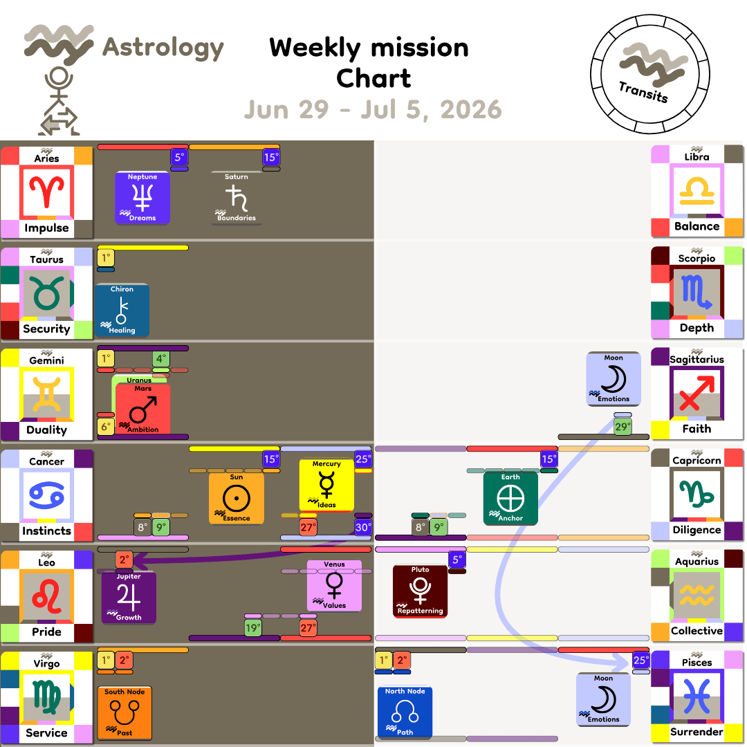 Weekly mission Chart - Jun29_2026