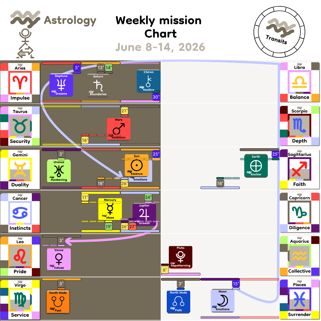 Weekly mission Chart - Jun8_2026