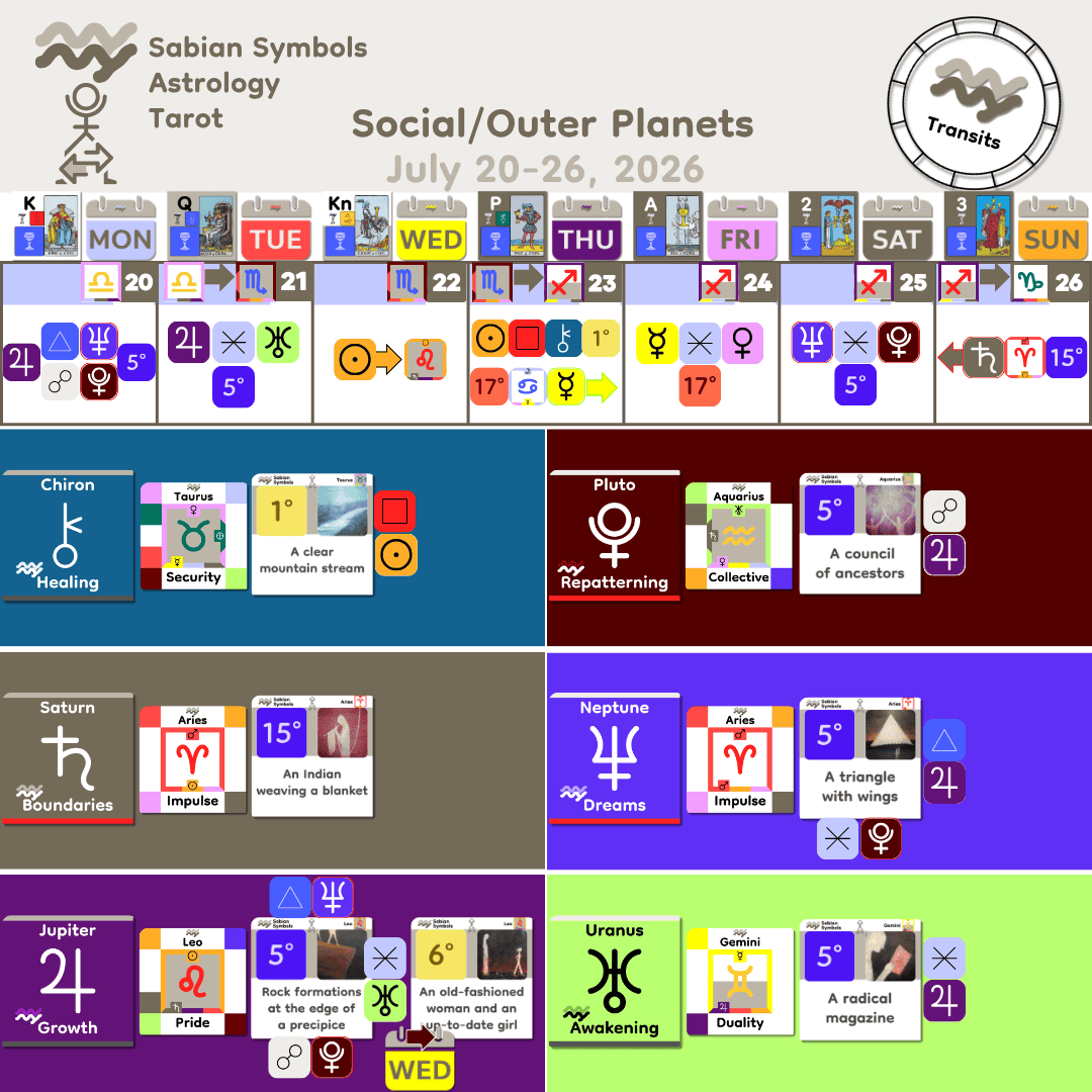 Weekly Transit - SocialOuter_Jul20_2026