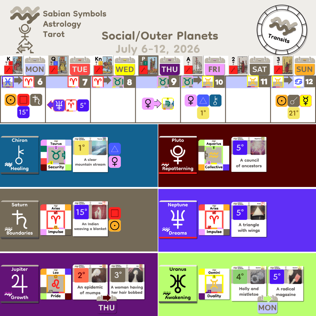 Weekly Transit - SocialOuter_Jul6_2026