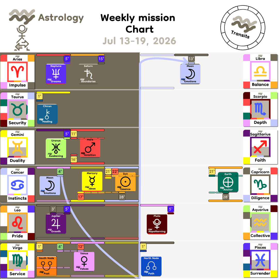 Weekly mission Chart - Jul13_2026