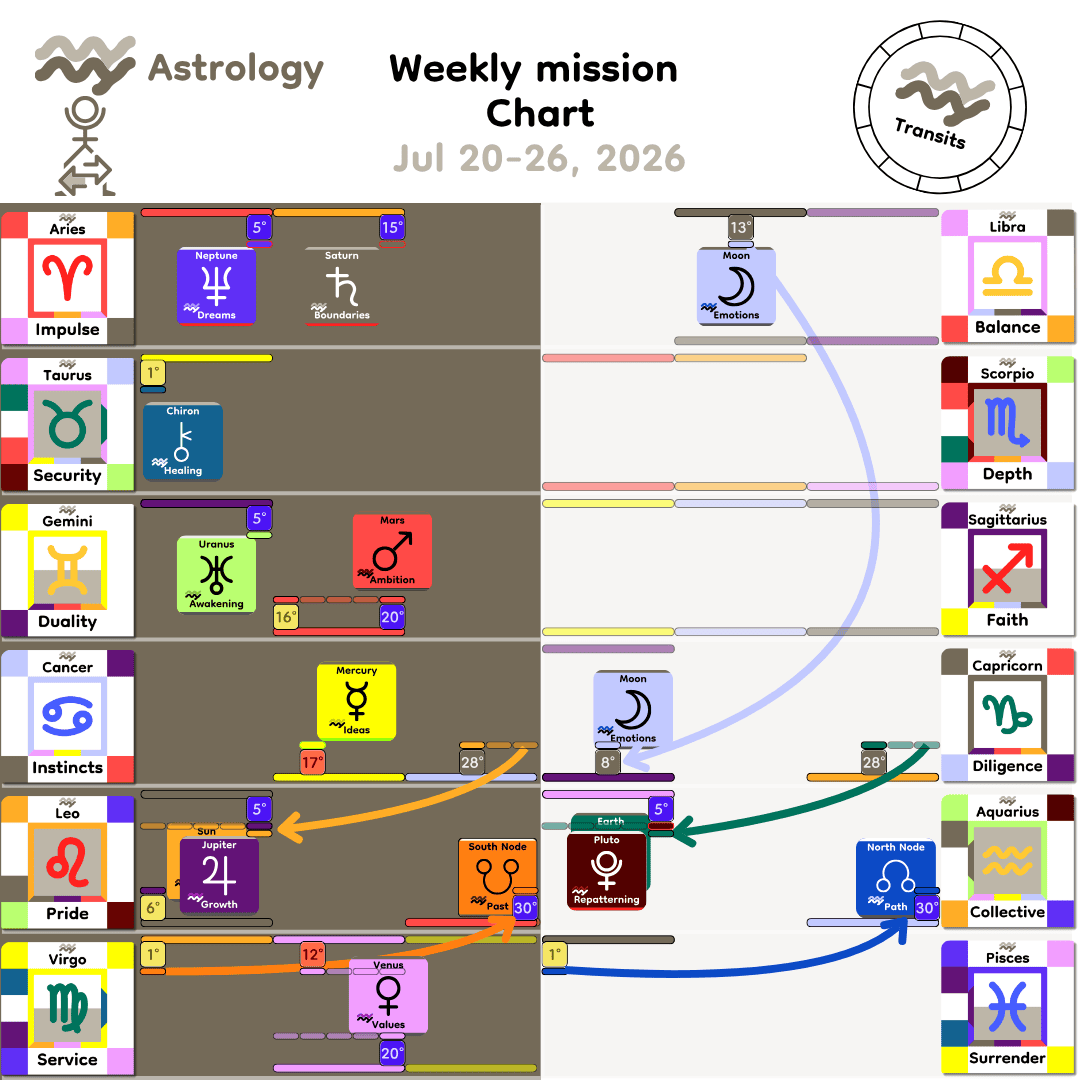 Weekly mission Chart - Jul20_2026