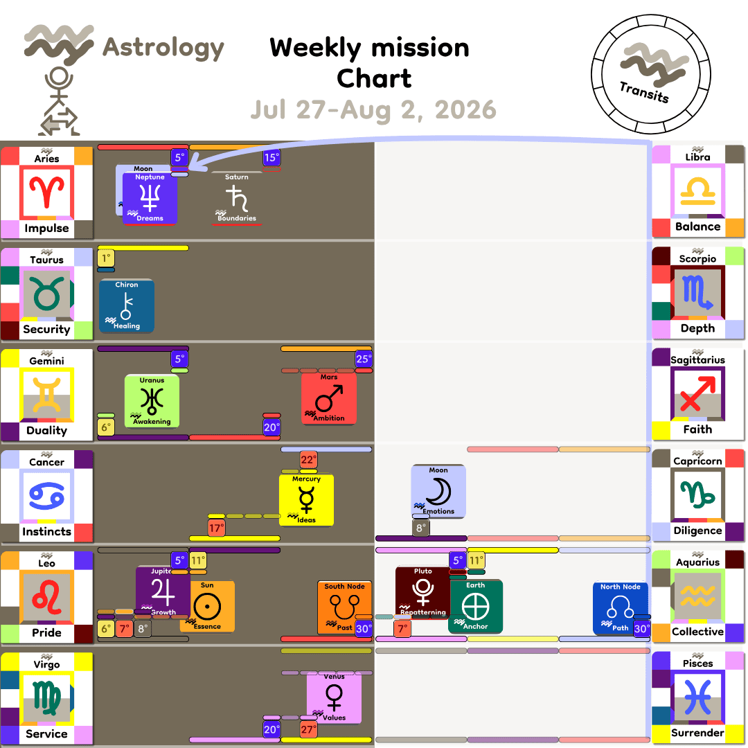 Weekly mission Chart - Jul27_2026