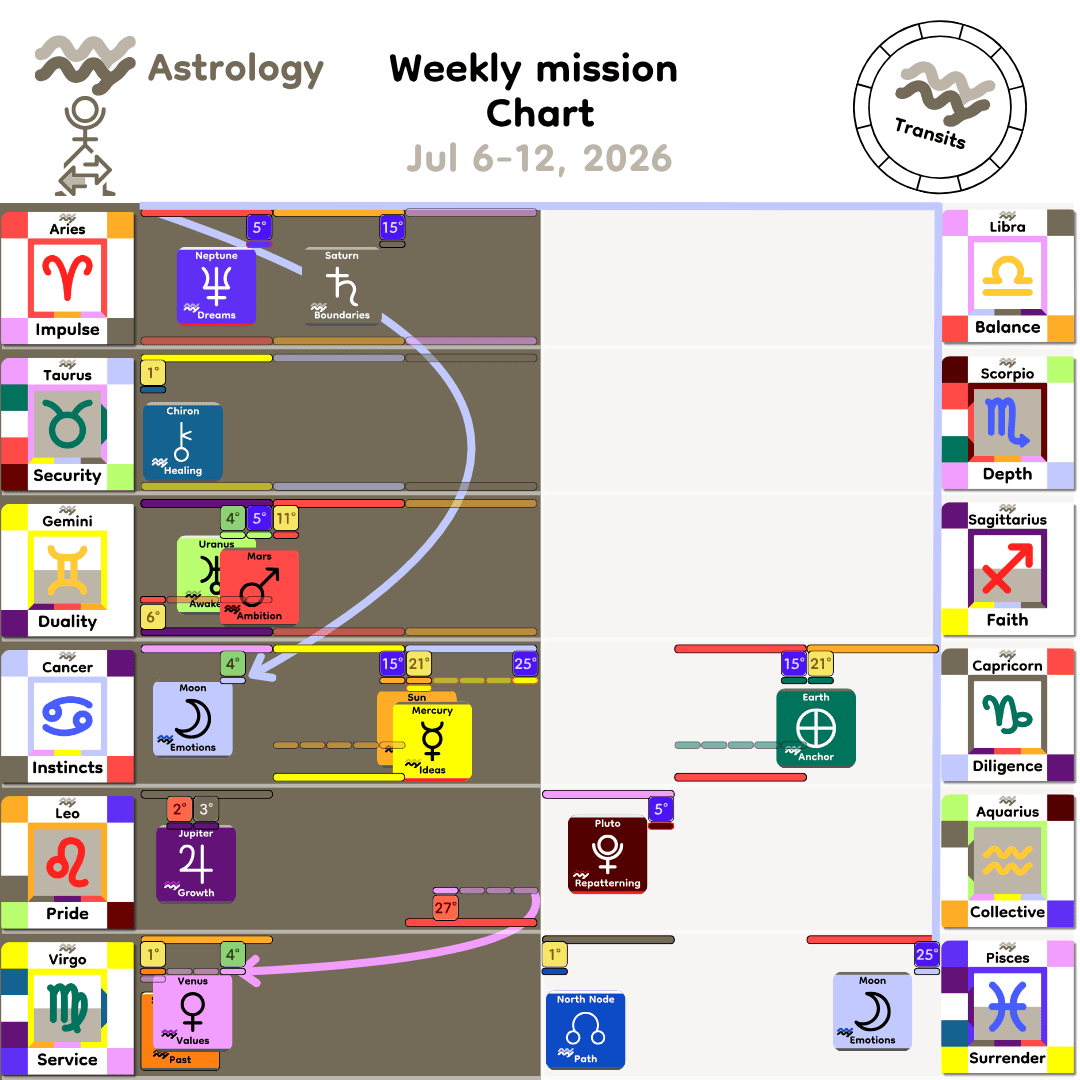 Weekly mission Chart - Jul6_2026
