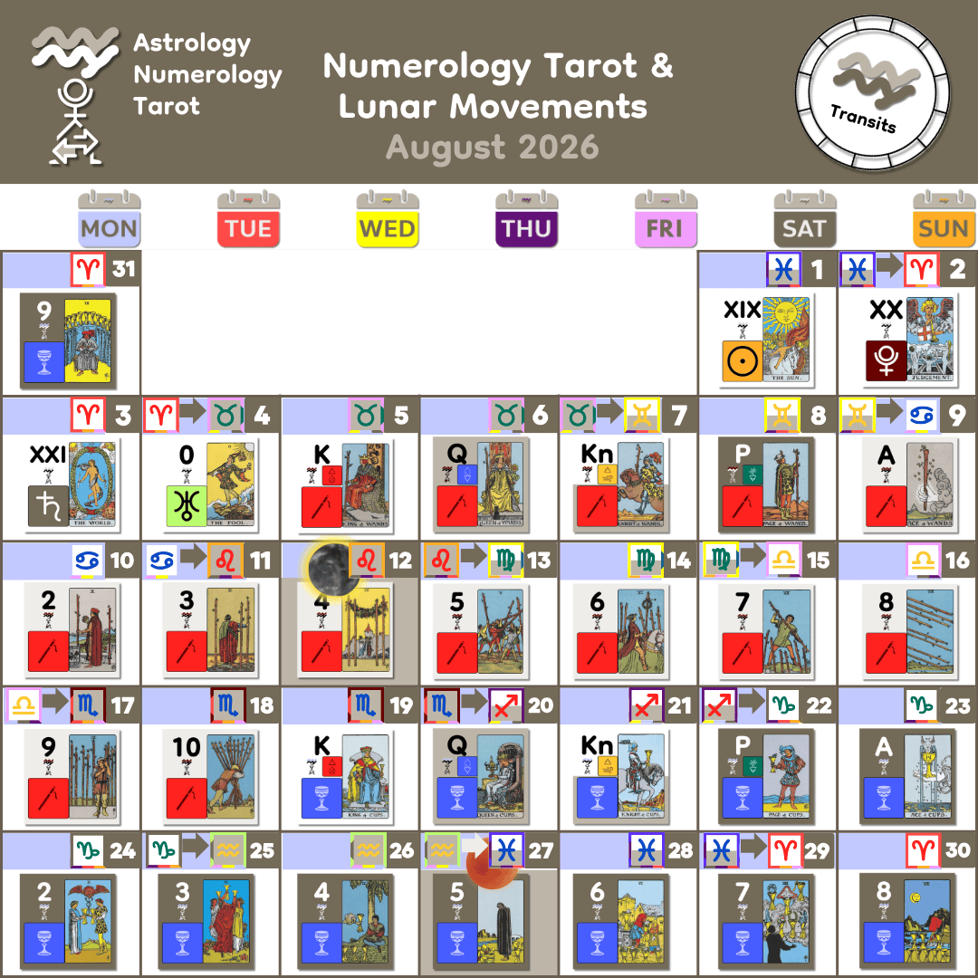 8_Aug 2026 Lunar Numerology