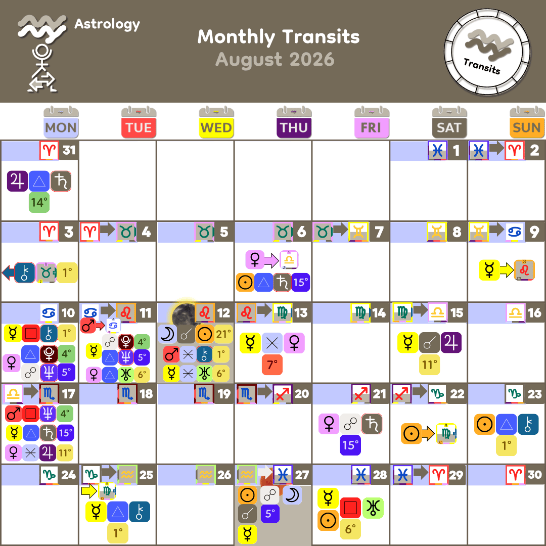 8_Aug 2026 Monthly Transits