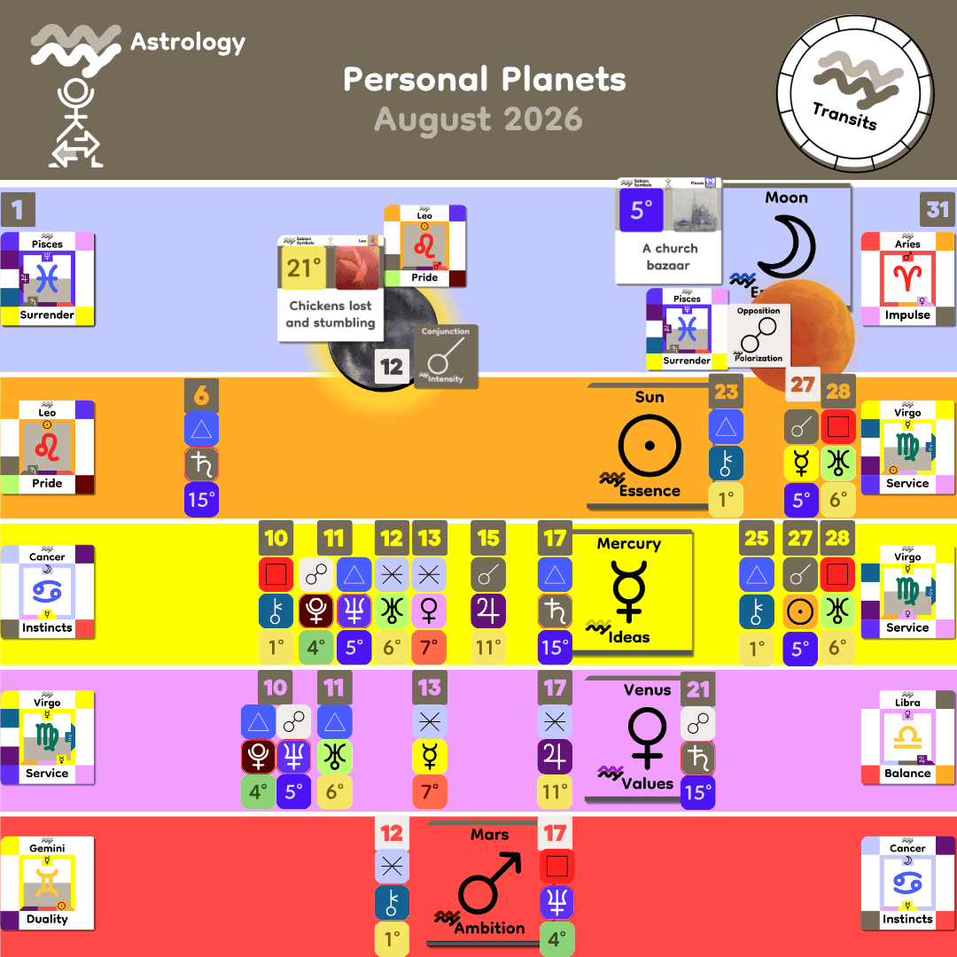 8_Monthly Personal_Aug 2026