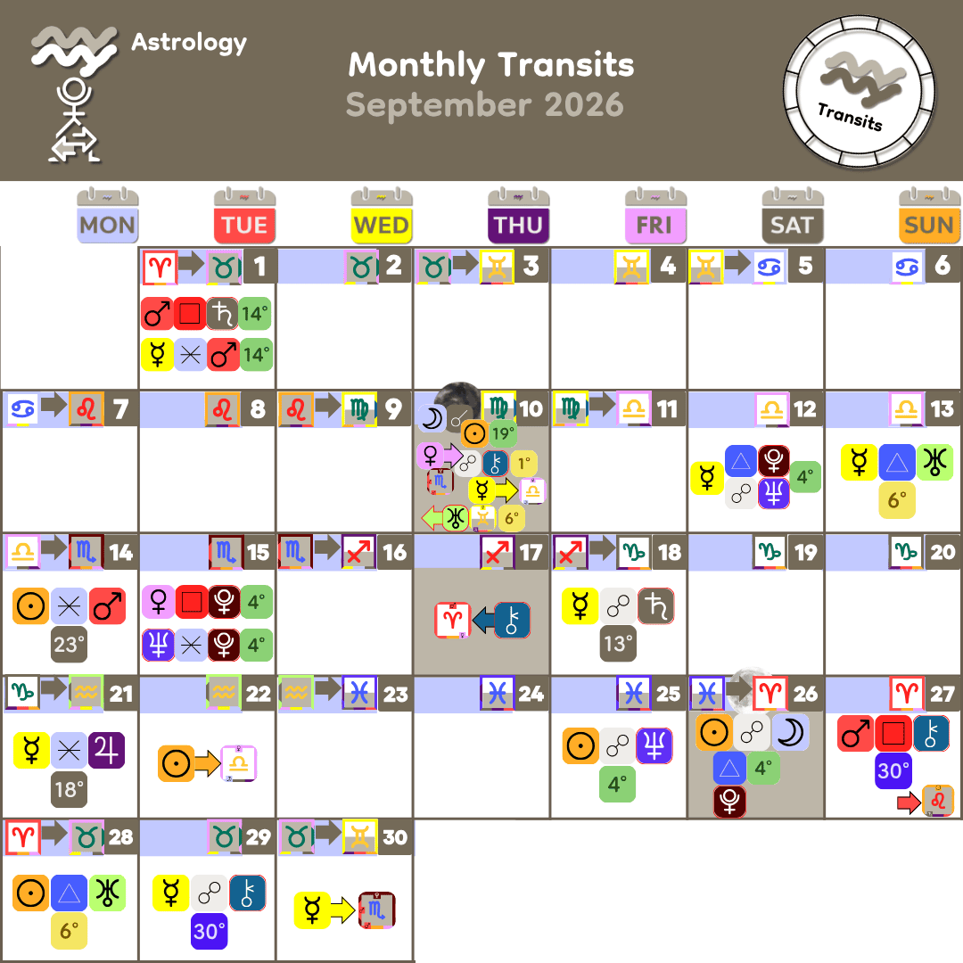 9_Sept 2026 Monthly Transits
