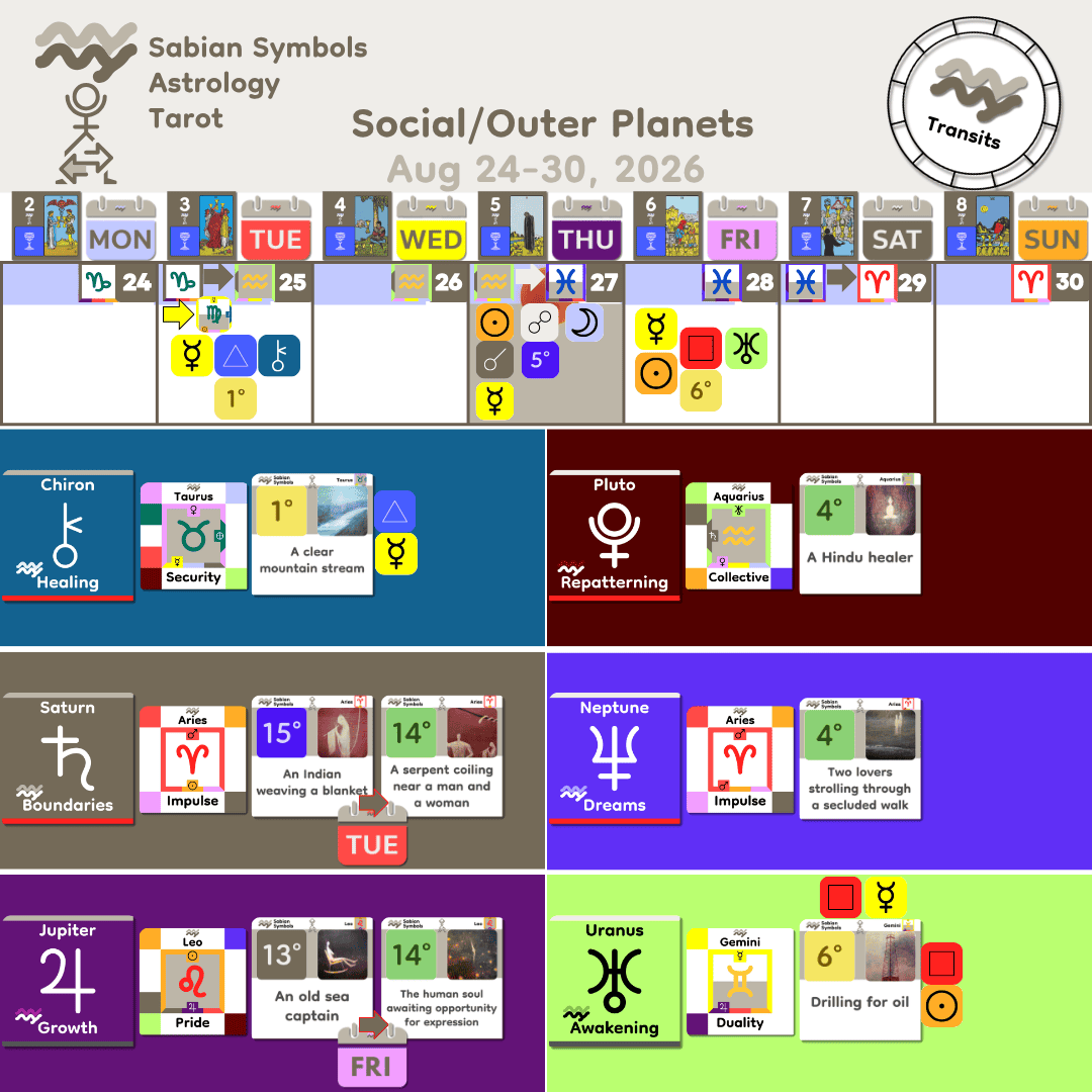 Weekly Transit - SocialOuter_Aug24_2026