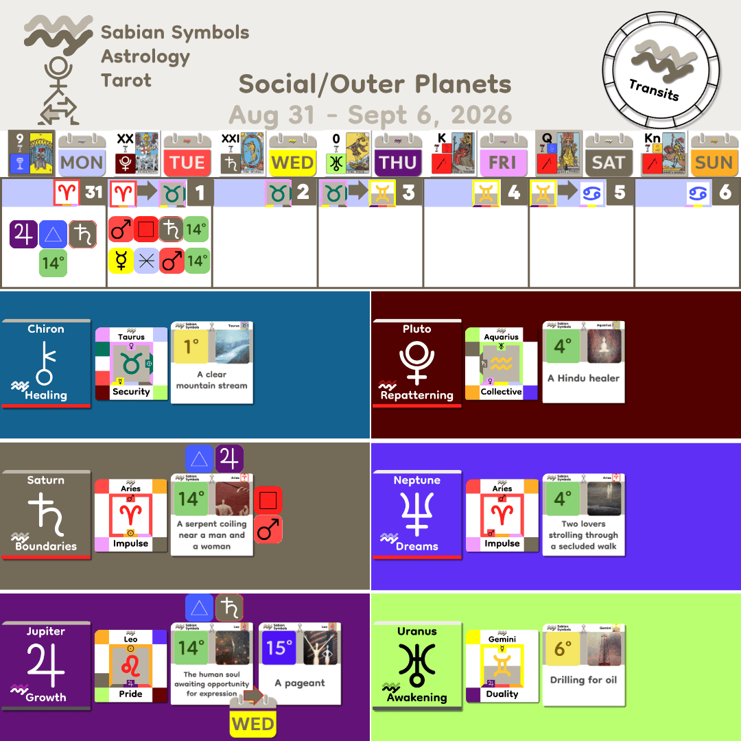 Weekly Transit - SocialOuter_Aug31_2026